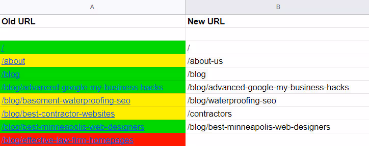 Mapping Website's URLs